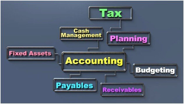 Simplify Your Investment Strategy